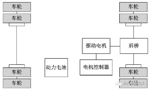 纯电动汽车动力系统选型匹配与仿真w2.jpg