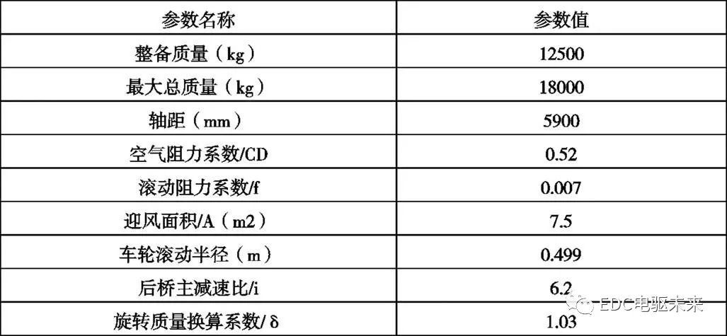 纯电动汽车动力系统选型匹配与仿真w4.jpg