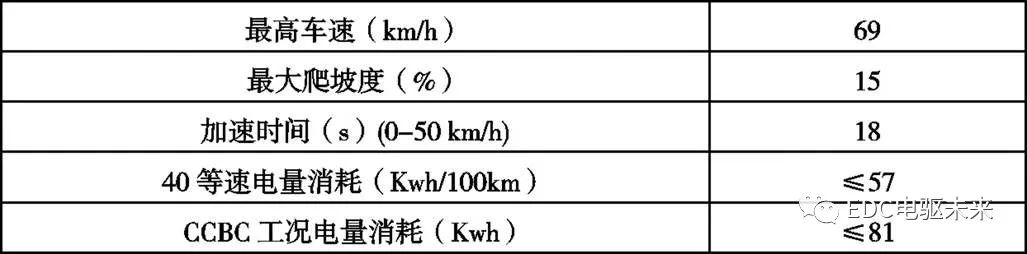 纯电动汽车动力系统选型匹配与仿真w5.jpg