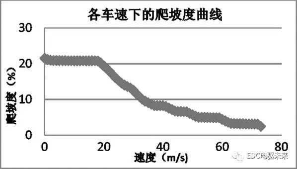 纯电动汽车动力系统选型匹配与仿真w18.jpg