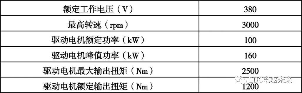 纯电动汽车动力系统选型匹配与仿真w12.jpg