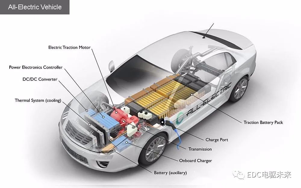 纯电动汽车动力系统选型匹配与仿真w26.jpg