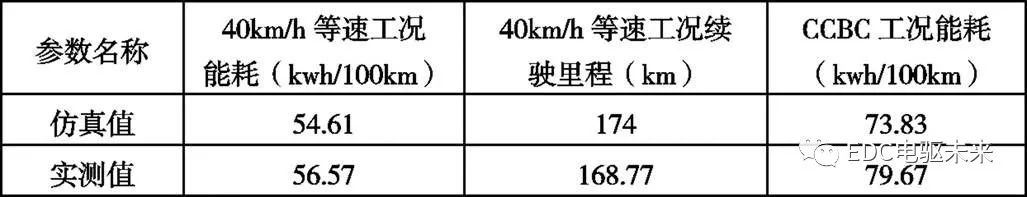 纯电动汽车动力系统选型匹配与仿真w25.jpg