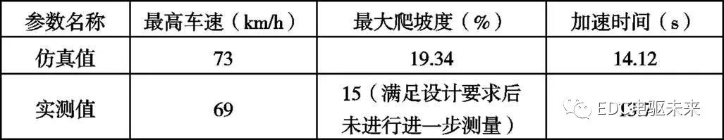 纯电动汽车动力系统选型匹配与仿真w24.jpg