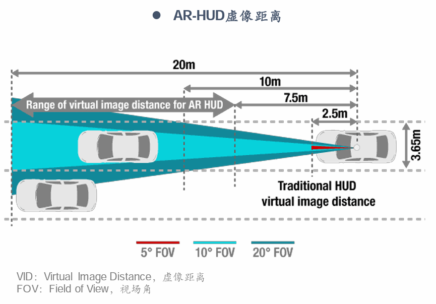 深度|HUD全产业链梳理，AR-HUD放量在即w4.jpg