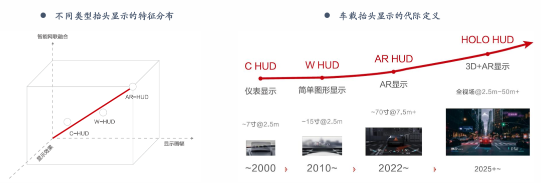 深度|HUD全产业链梳理，AR-HUD放量在即w3.jpg