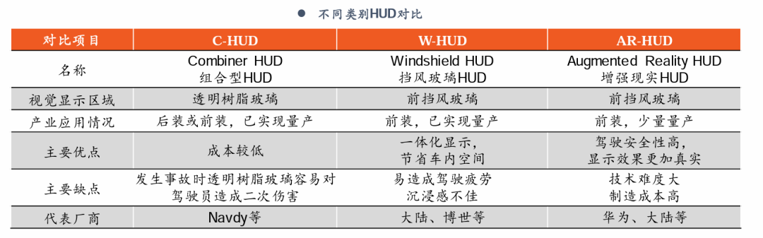 深度|HUD全产业链梳理，AR-HUD放量在即w2.jpg