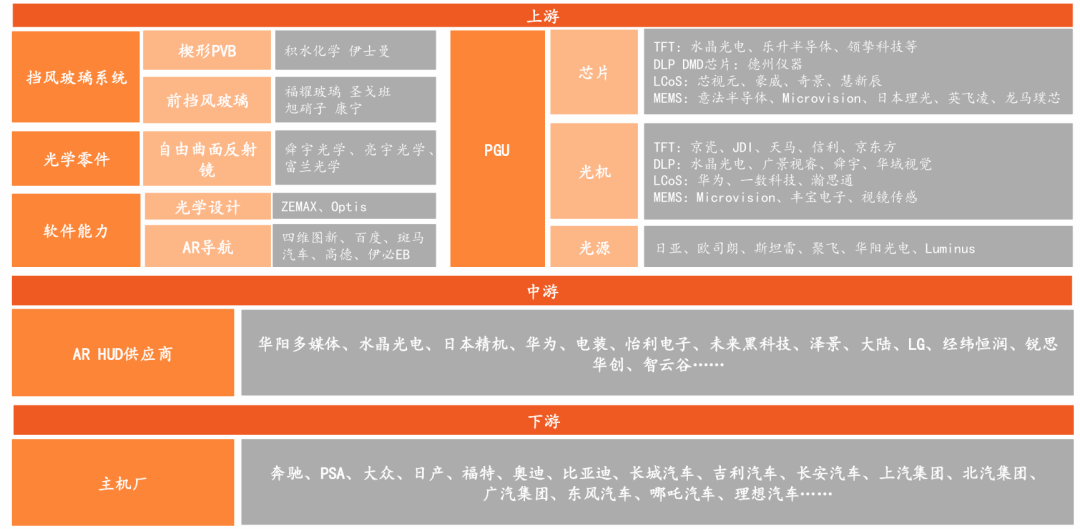 深度|HUD全产业链梳理，AR-HUD放量在即w9.jpg