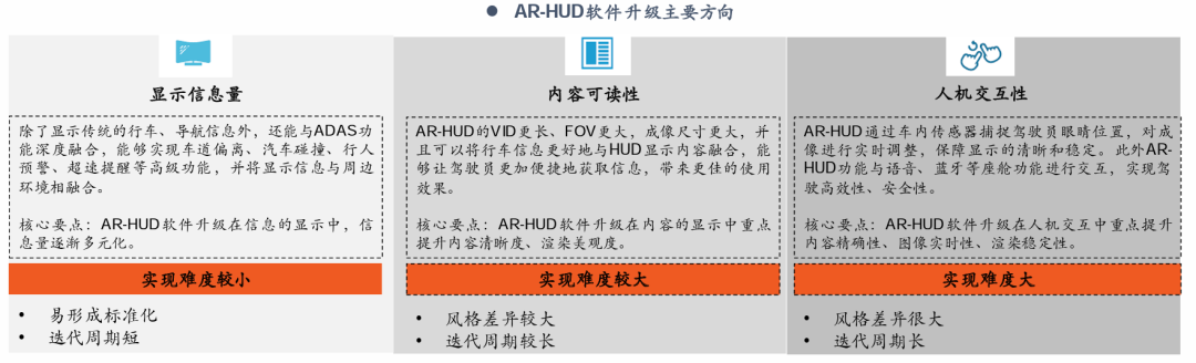 深度|HUD全产业链梳理，AR-HUD放量在即w6.jpg