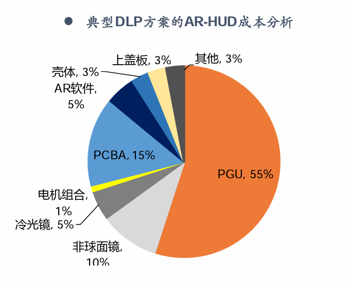 深度|HUD全产业链梳理，AR-HUD放量在即w10.jpg
