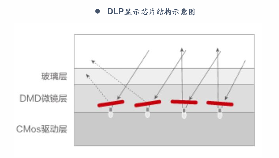 深度|HUD全产业链梳理，AR-HUD放量在即w13.jpg