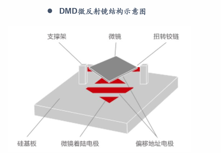 深度|HUD全产业链梳理，AR-HUD放量在即w14.jpg