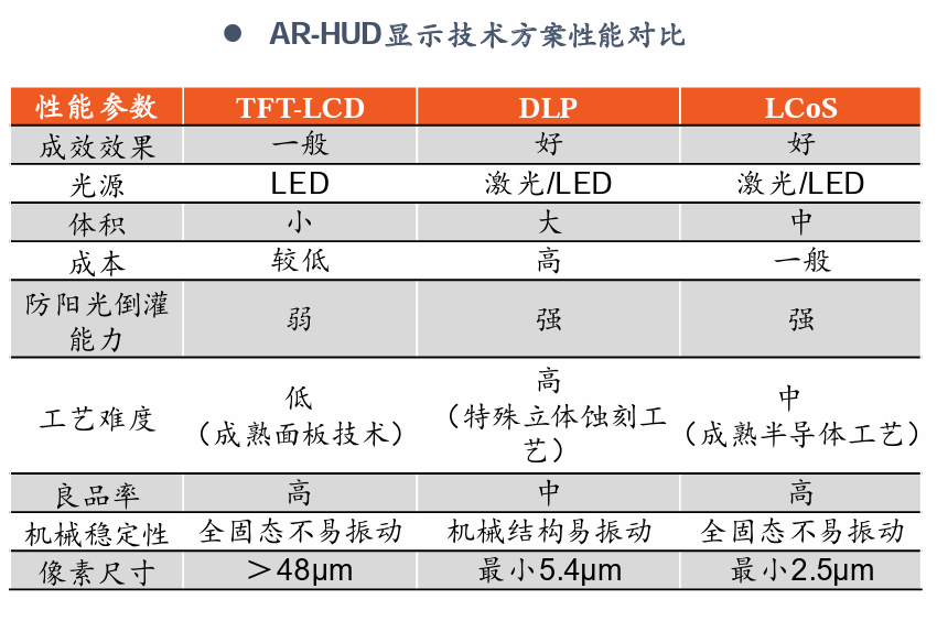 深度|HUD全产业链梳理，AR-HUD放量在即w18.jpg