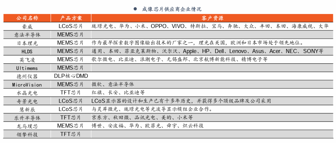 深度|HUD全产业链梳理，AR-HUD放量在即w21.jpg