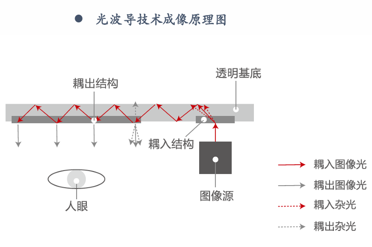 深度|HUD全产业链梳理，AR-HUD放量在即w23.jpg