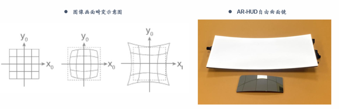 深度|HUD全产业链梳理，AR-HUD放量在即w22.jpg