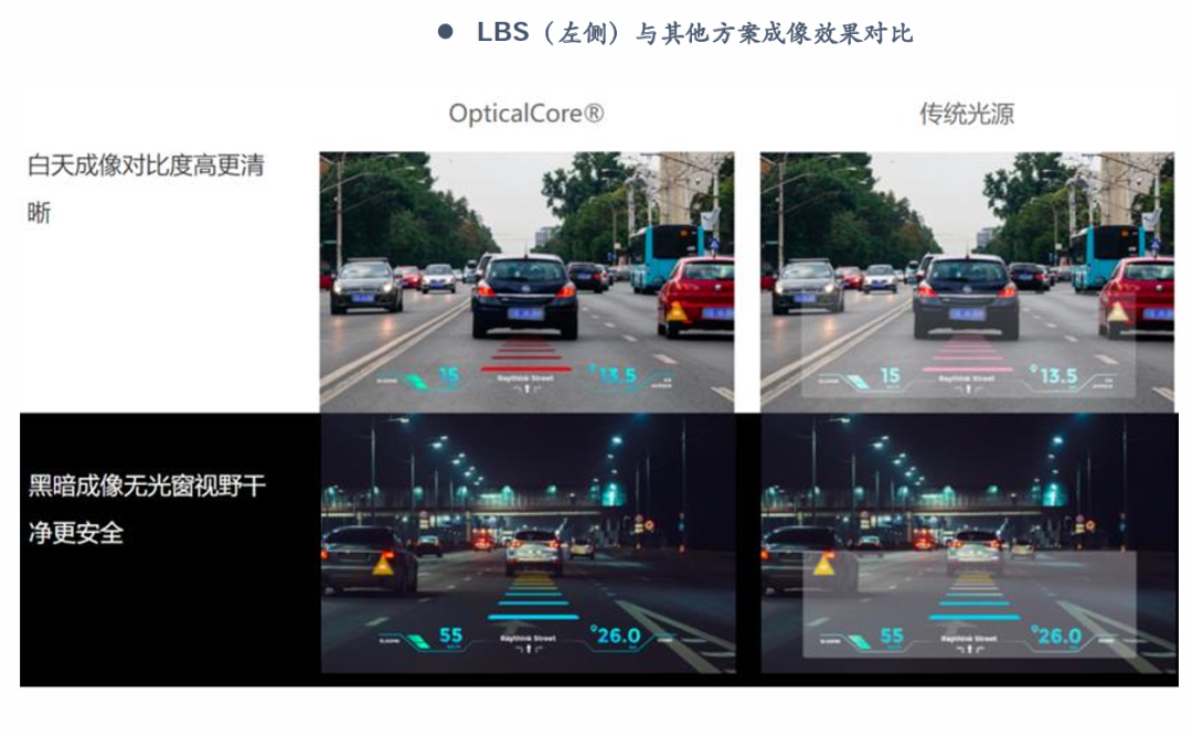 深度|HUD全产业链梳理，AR-HUD放量在即w17.jpg