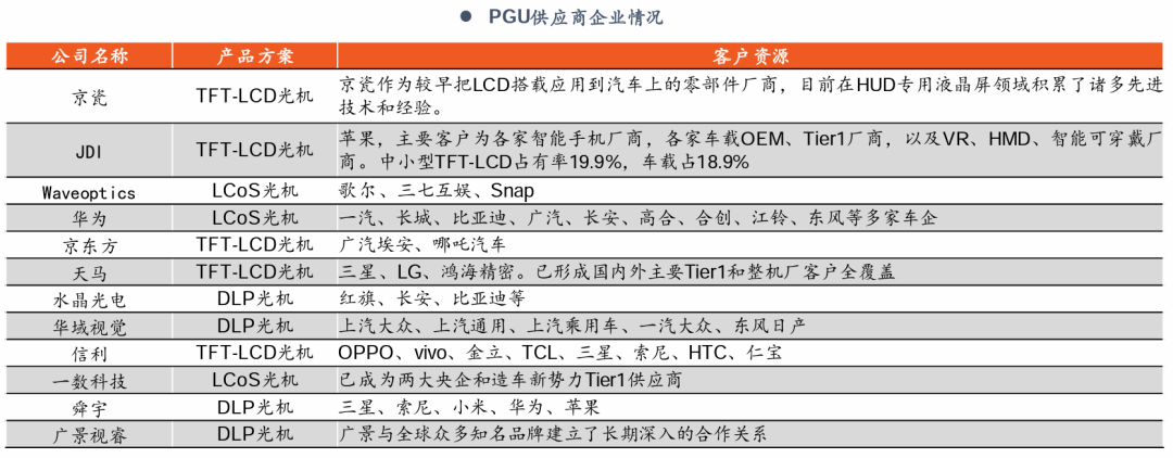 深度|HUD全产业链梳理，AR-HUD放量在即w20.jpg