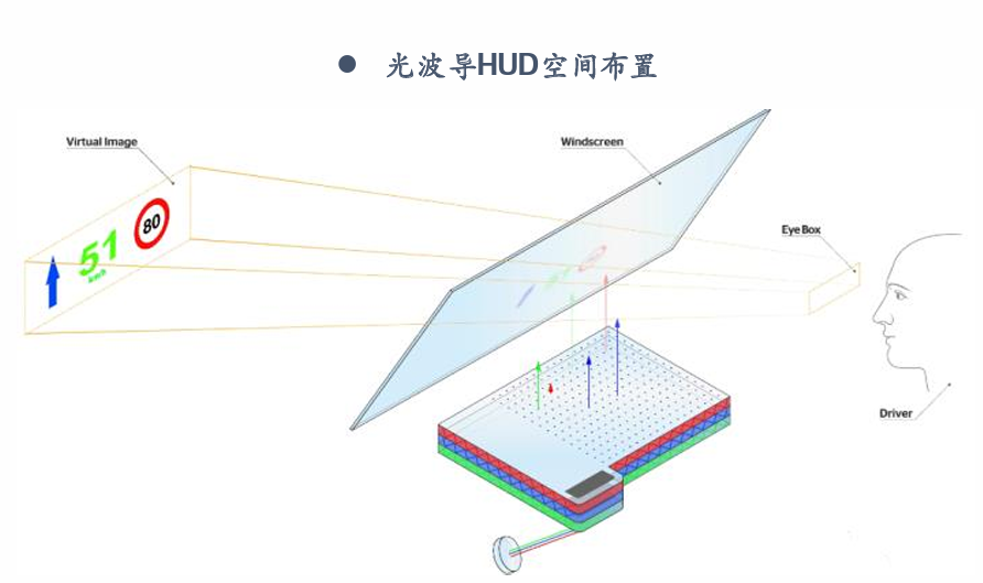 深度|HUD全产业链梳理，AR-HUD放量在即w24.jpg