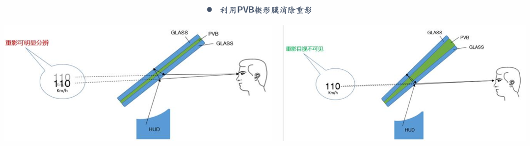 深度|HUD全产业链梳理，AR-HUD放量在即w25.jpg