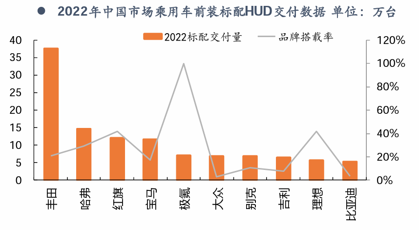 深度|HUD全产业链梳理，AR-HUD放量在即w28.jpg
