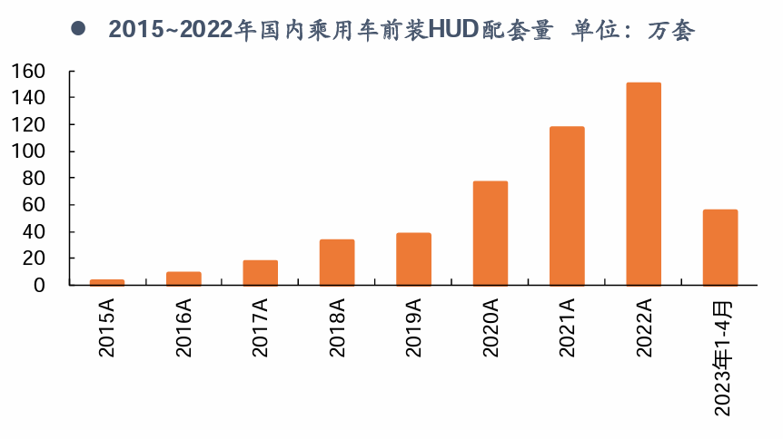 深度|HUD全产业链梳理，AR-HUD放量在即w27.jpg