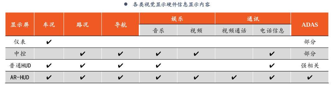 深度|HUD全产业链梳理，AR-HUD放量在即w29.jpg
