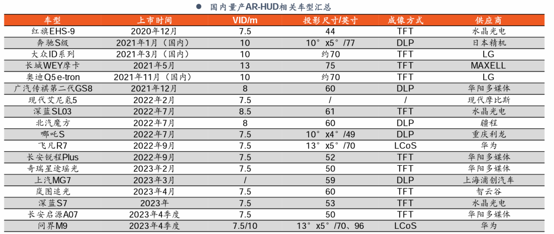 深度|HUD全产业链梳理，AR-HUD放量在即w31.jpg