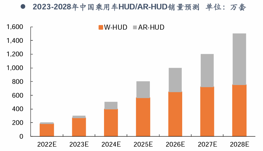 深度|HUD全产业链梳理，AR-HUD放量在即w32.jpg