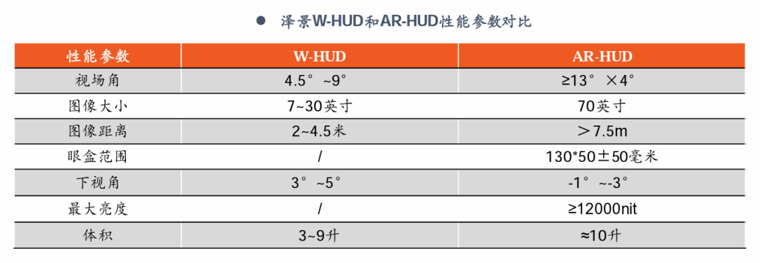 深度|HUD全产业链梳理，AR-HUD放量在即w40.jpg