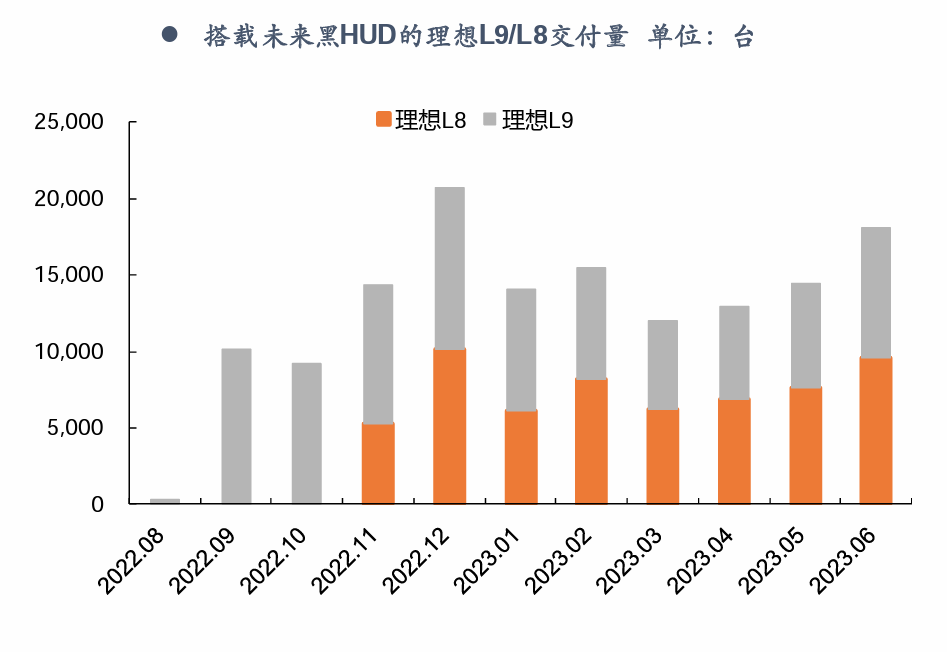 深度|HUD全产业链梳理，AR-HUD放量在即w39.jpg