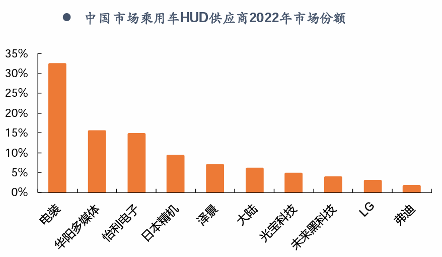 深度|HUD全产业链梳理，AR-HUD放量在即w34.jpg