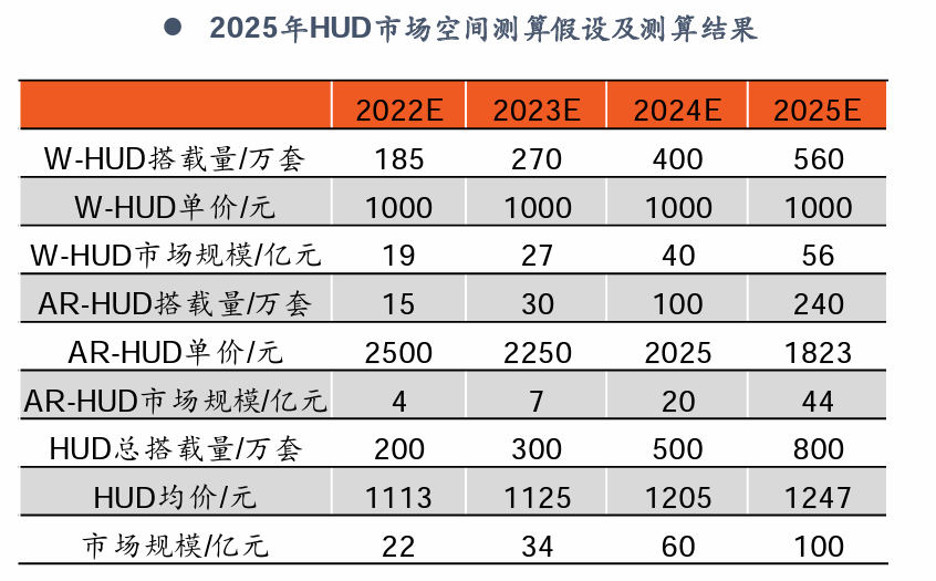 深度|HUD全产业链梳理，AR-HUD放量在即w33.jpg