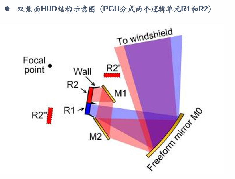 深度|HUD全产业链梳理，AR-HUD放量在即w37.jpg