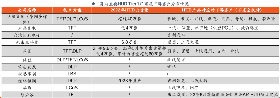 深度|HUD全产业链梳理，AR-HUD放量在即w36.jpg