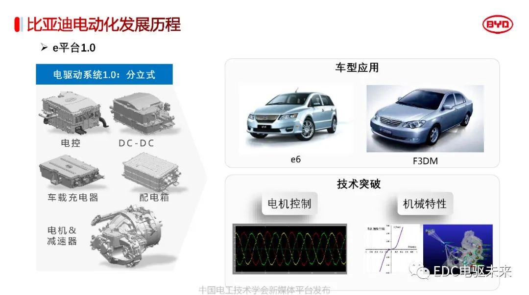 解读丨比亚迪电驱动系统关键技术w11.jpg