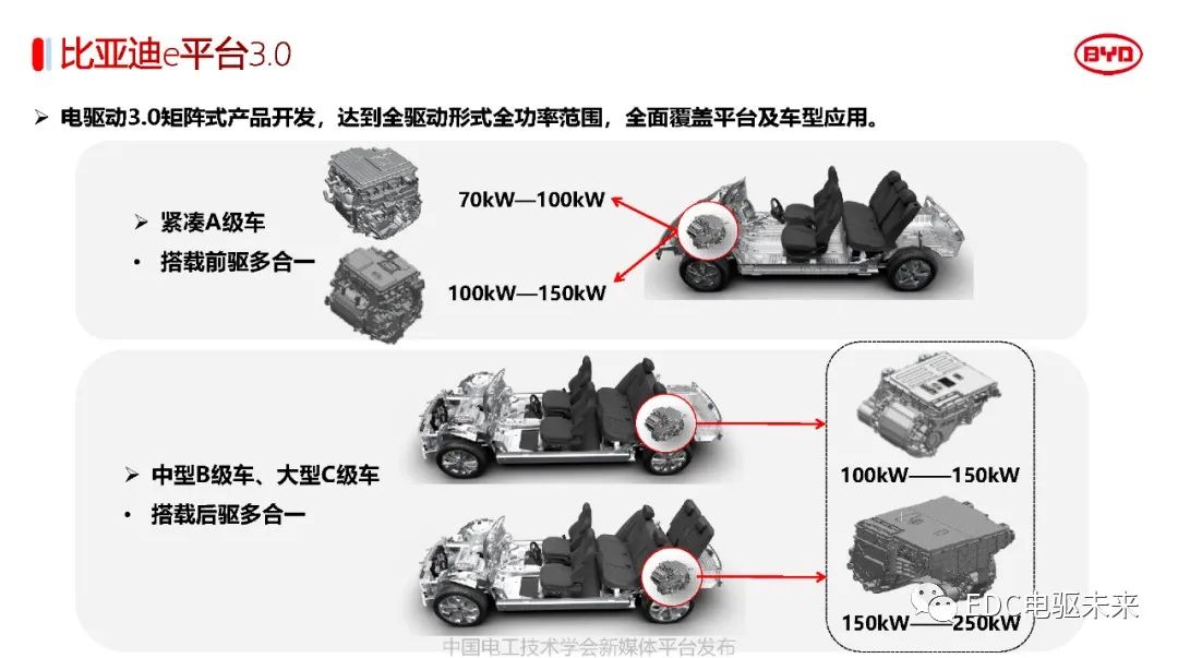 解读丨比亚迪电驱动系统关键技术w20.jpg