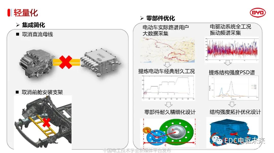 解读丨比亚迪电驱动系统关键技术w22.jpg