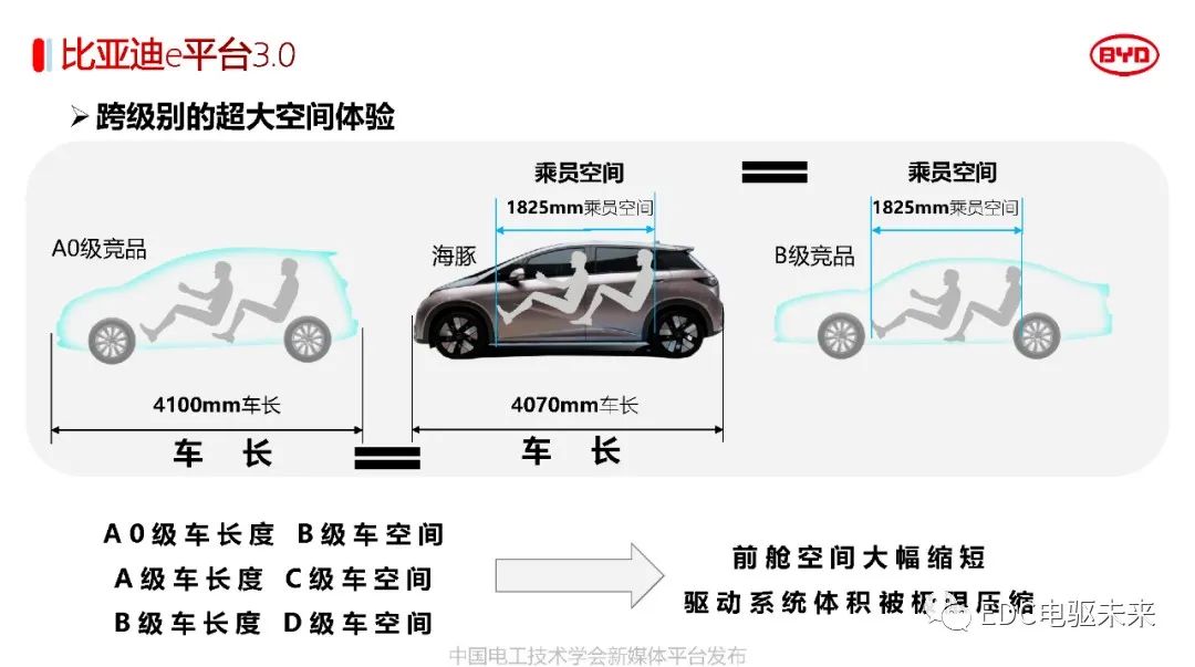 解读丨比亚迪电驱动系统关键技术w16.jpg