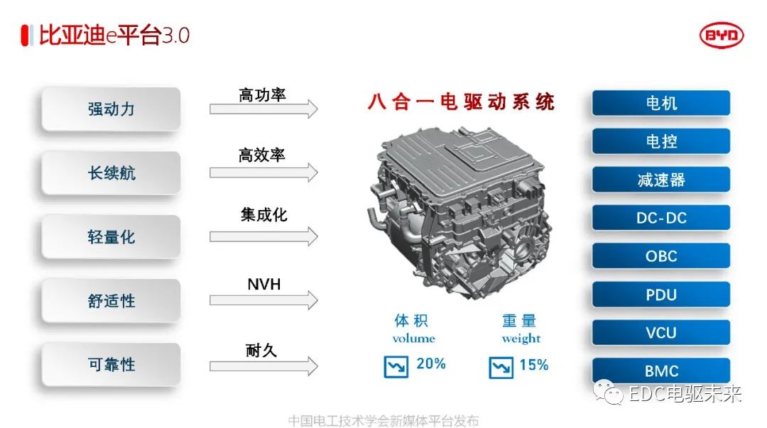 解读丨比亚迪电驱动系统关键技术w18.jpg