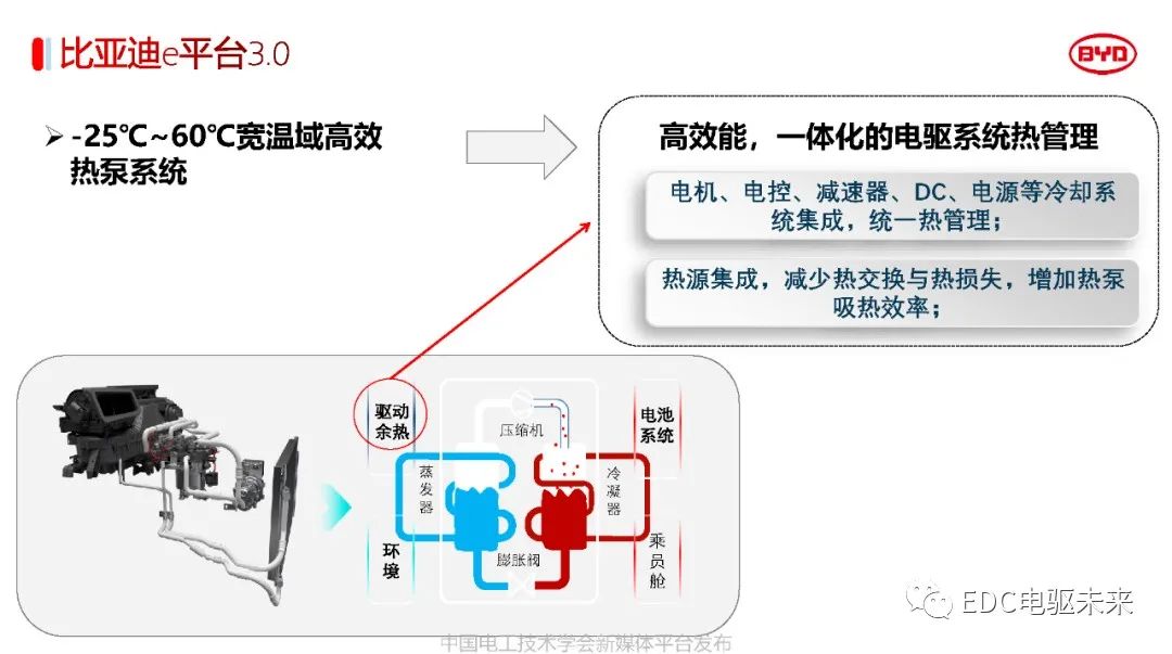 解读丨比亚迪电驱动系统关键技术w17.jpg