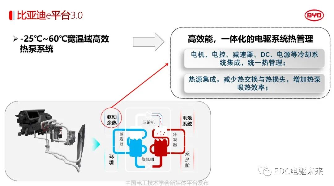 解读丨比亚迪电驱动系统关键技术w17.jpg