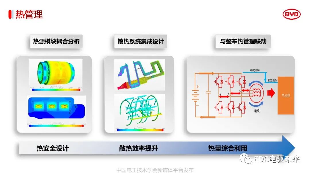 解读丨比亚迪电驱动系统关键技术w26.jpg