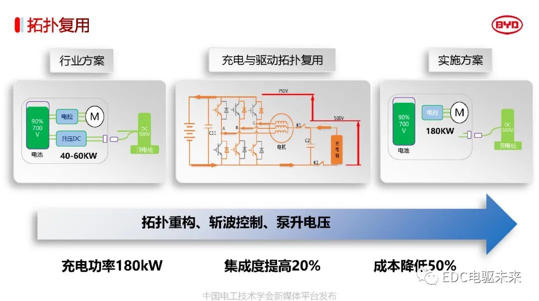 解读丨比亚迪电驱动系统关键技术w25.jpg