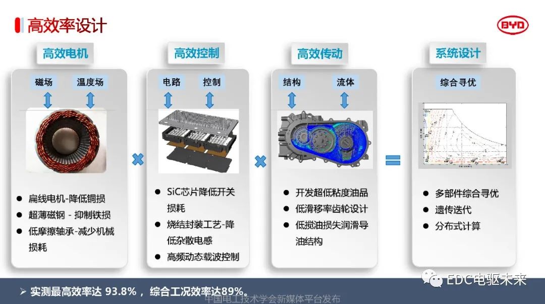 解读丨比亚迪电驱动系统关键技术w23.jpg