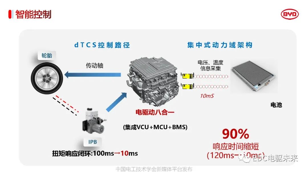 解读丨比亚迪电驱动系统关键技术w30.jpg