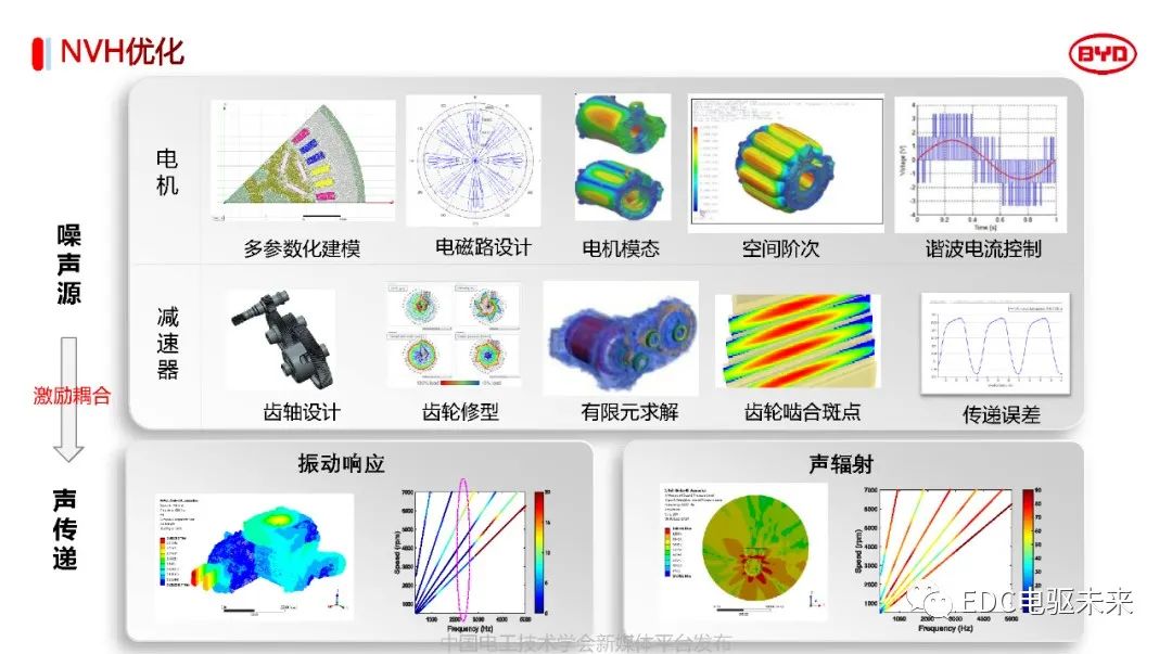 解读丨比亚迪电驱动系统关键技术w24.jpg