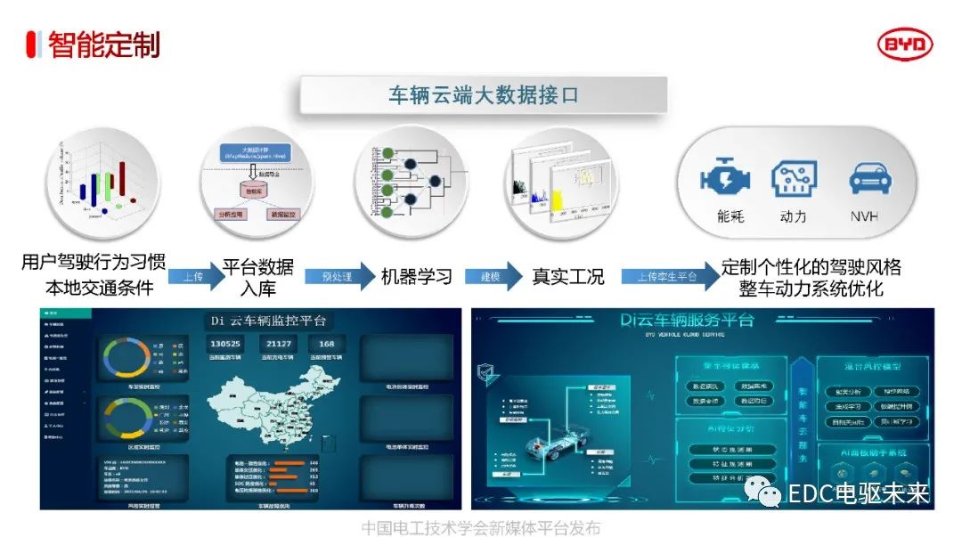 解读丨比亚迪电驱动系统关键技术w31.jpg