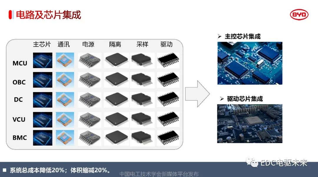 解读丨比亚迪电驱动系统关键技术w27.jpg