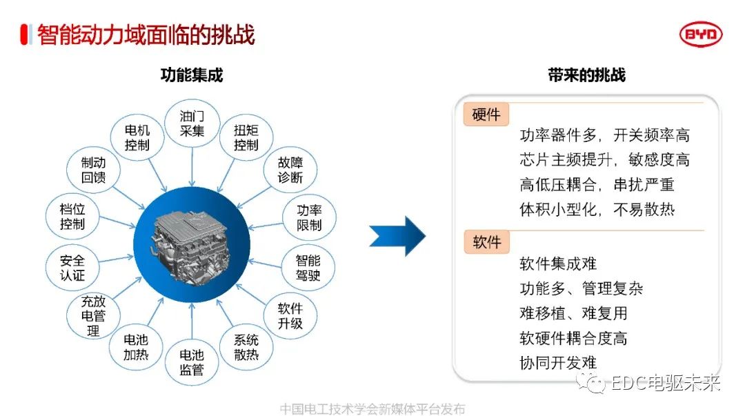 解读丨比亚迪电驱动系统关键技术w34.jpg